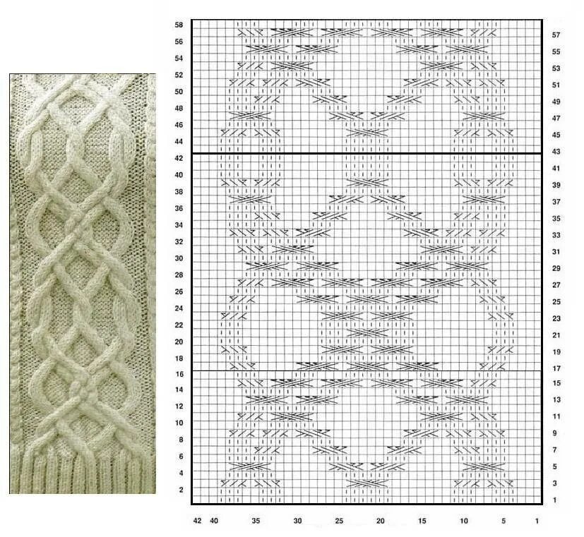 Араны спицами схемы. Аран Кельтская коса схема. Аверчева узоры араны. Аверчева араны схемы. Аверчева косы и араны.