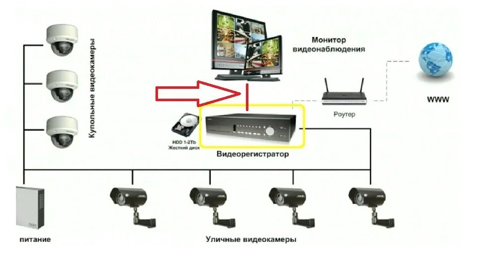 Carrefour HDMI High Speed c Ethernet 10m - кабель для простых задач и не только!