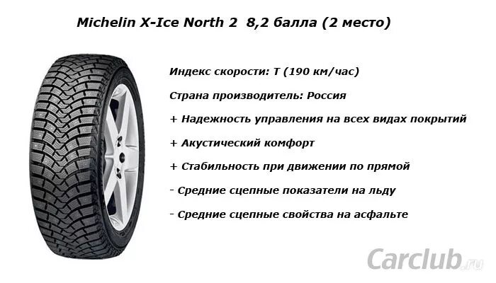 Michelin x-Ice North 2 рекомендованное давление. Размеры шин Michelin. Как выбрать зимние шины для легкового автомобиля. Резина зимняя демисезонная летняя.