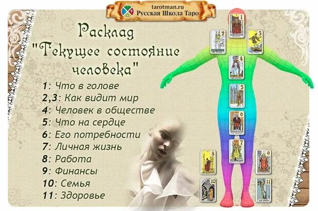 Реакция на сообщение таро. Расклад текущее состояние человека таро схема. расклады таро. расклад на состояние человека таро. расклад таро на личность.