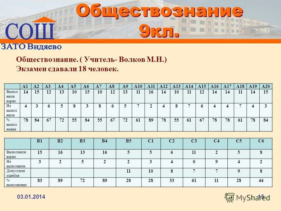 Фгос обществознание. Мониторинг по обществознанию 9 класс. Входной контроль общество 11 класс. Мониторинг по обществознанию 9 класс. Дидактические материалы урока обществознания.