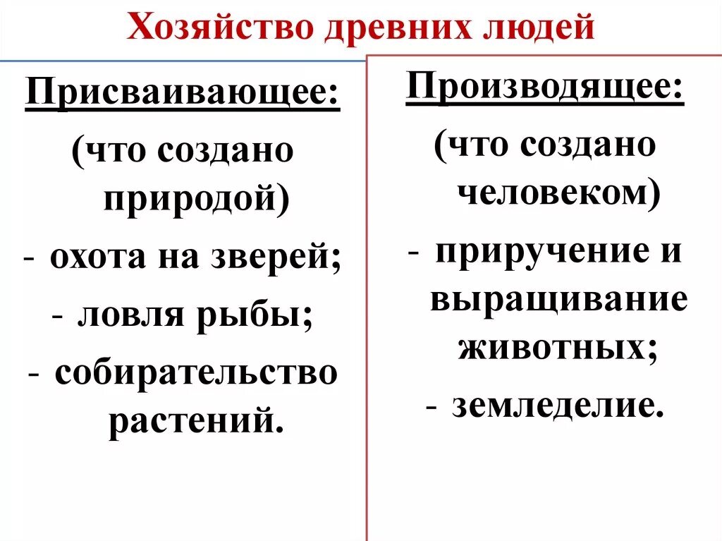 Производящее хозяйство таблица. Присваивающее и производящее х. Присваивающее хозяйство и производящее хозяйство таблица. Сравнение присваивающего и производящего хозяйства.