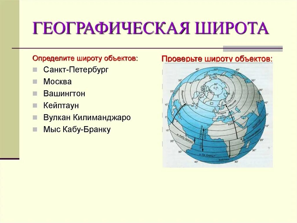 Географическая широта Москвы. Широта это в географии. Географические координаты. Географ широта.