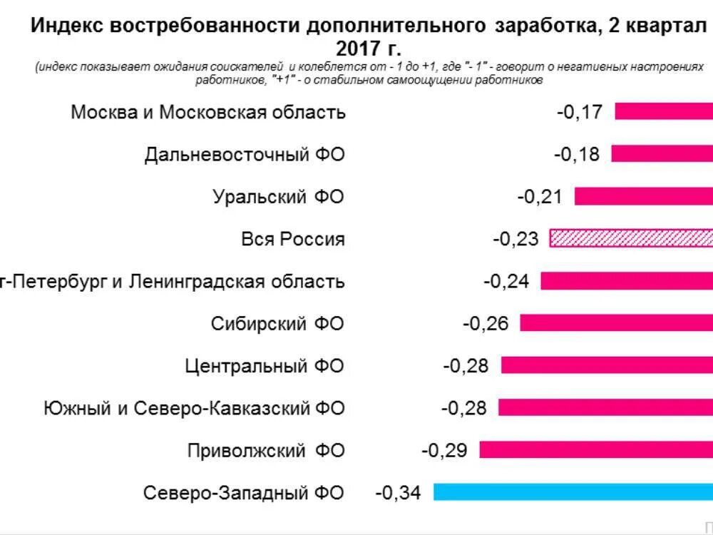 Насколько востребованы. Востребованность специалистов. Востребованность инженеров в России график. Востребованность инженеров в России. Врач востребованность график.