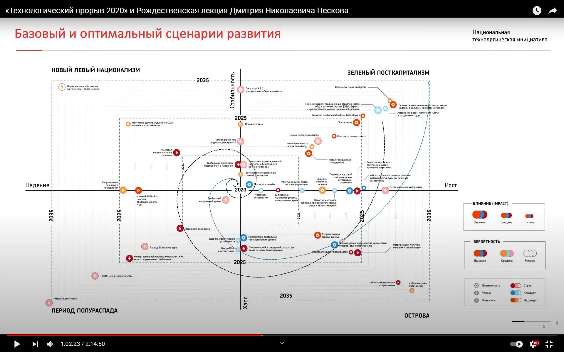 Новая стратегия технологического развития. Технологический прорыв. Технологический прорыв России. Стратегия прорыва. Цифровой прорыв 2020.