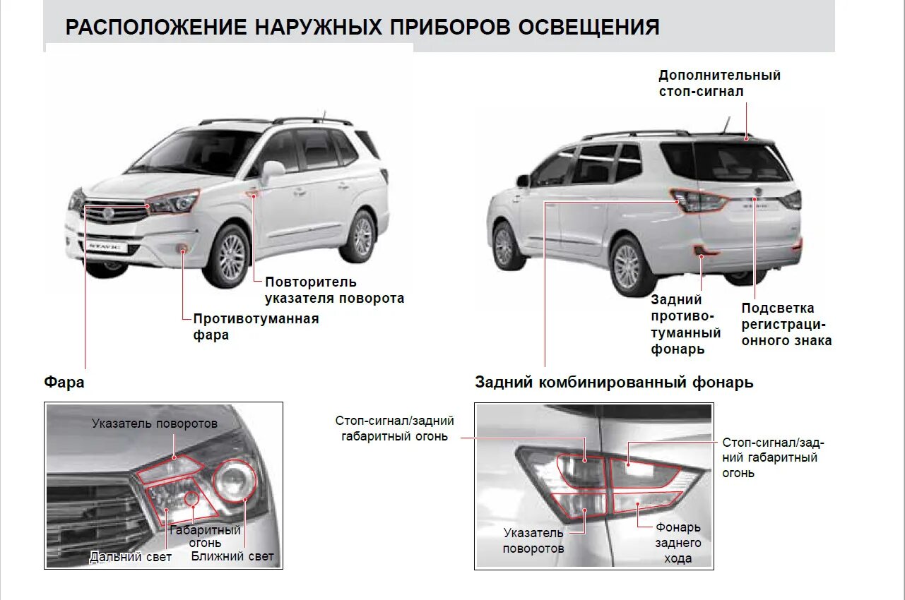 Проблемы актиона. SSANGYONG Rodius Stavic. SSANGYONG Stavic габариты. SSANGYONG Stavic, 2014 габариты. Санг енг Ставик 2023.