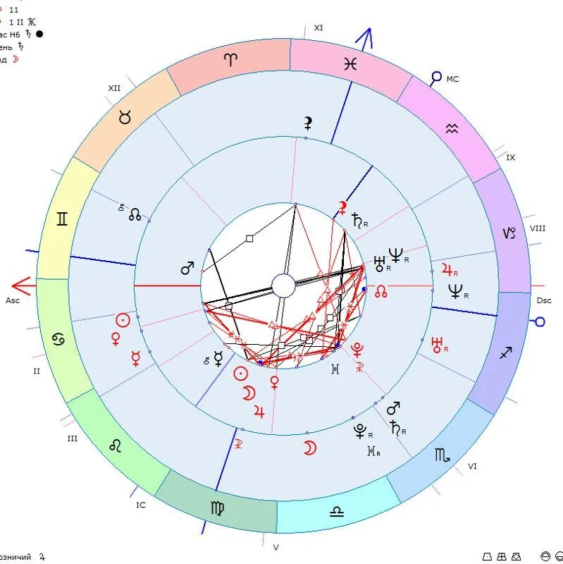 Синастрия совместимость. Синастрия с расшифровкой. Совместимость по дате.