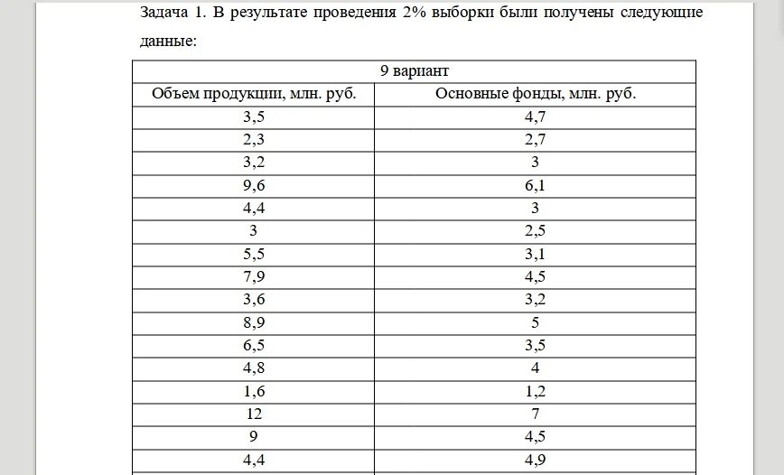 Количество интервалов группировки. Количество интервалов группировки