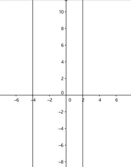 C y x y 6 9. Икс нулевое. Y=8/X. Y= x2+8x постройте. Построить график d(y) -8;8.