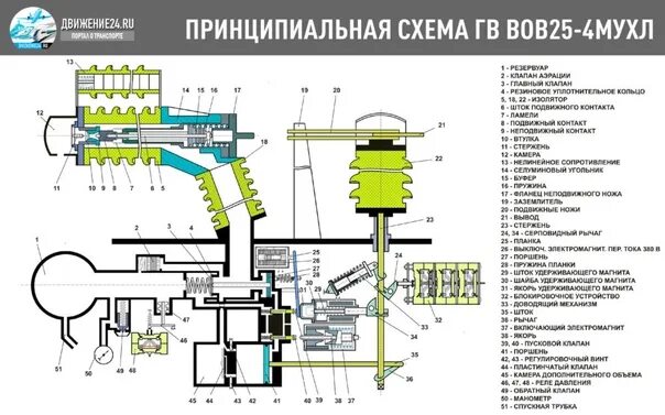 Устройство электровоза вл80с. Главный выключатель электровоза вл80с. Схема главного выключателя вл80с. Главный выключатель гв на электровозе вл80с. Схема главного выключателя электровоза вл80с.