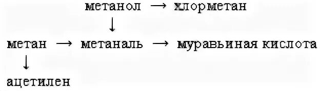 Хлорметан в метанол. Метан хлорметан метанол. Метан хлорметан метанол формальдегид муравьиная кислота. Из метанола хлорметан.