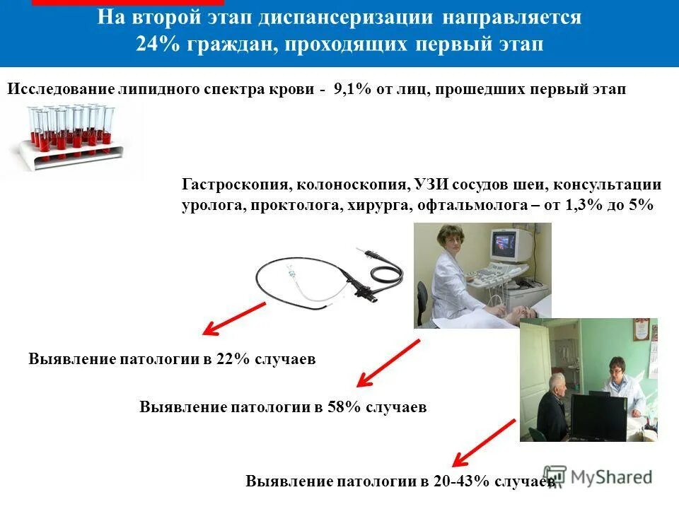 этапы диспансеризации скрининг. этапы проведения диспансеризации. первый этап диспансеризации (скрининг). 1 этап диспансеризации 2 этап диспансеризации. диспансеризация этапы 1 этапа.