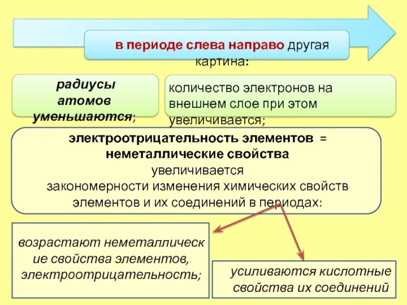 Слева направо увеличивается