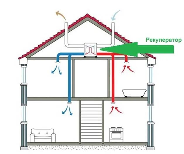 Схема принудительной вытяжной вентиляции. Схема вентиляции в каркасном доме. Приточно-вытяжная естественная система вентиляции. Система приточно-вытяжной вентиляции в каркасном доме. Естественная вентиляция озп