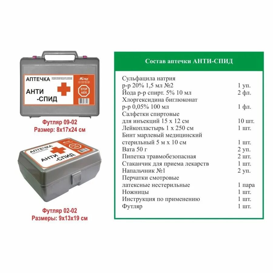 Аптечка профилактики вич инфекции. Состав аптечки анти СПИД (анти ВИЧ):. Аптечка АНТИСПИД 2021. Аптечка АНТИВИЧ состав 2023. Аптечка анти-СПИД (укладка по САНПИН)..