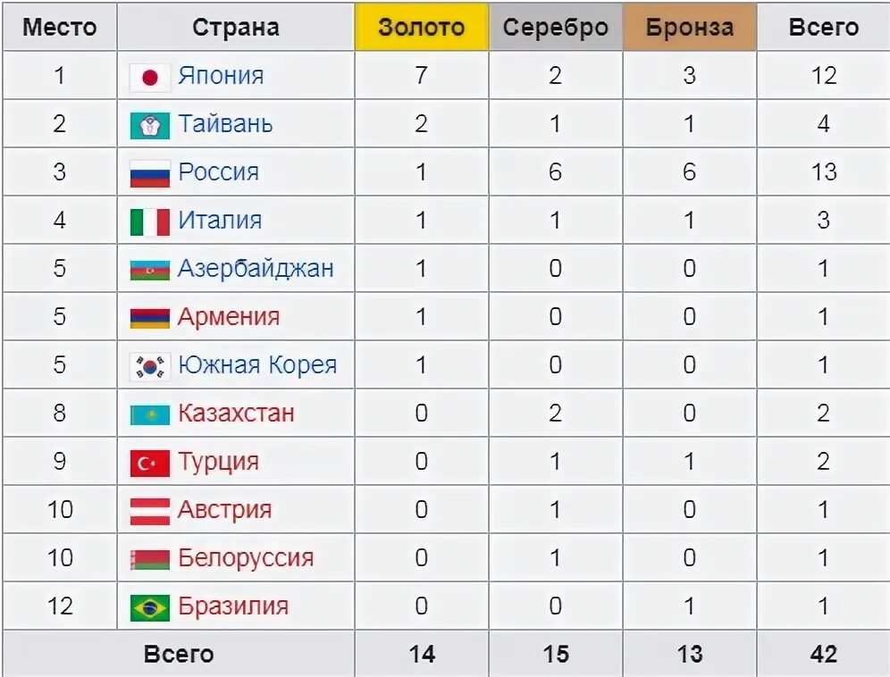 Страница 1838