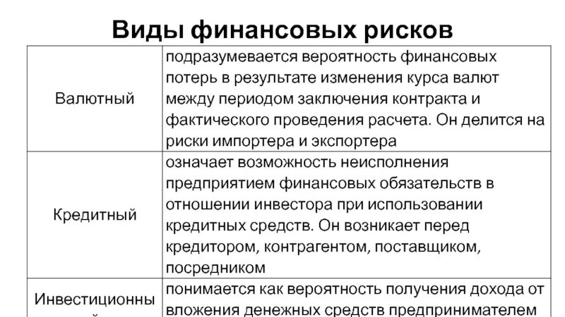 Оценивайте свои финансовые возможности и риски