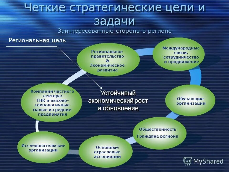 Оценка стратегических задач. Стратегия цели и задачи. Стратегические цели и задачи. Стратегические цели развития компании. Стратегические цели и задачи предприятия.