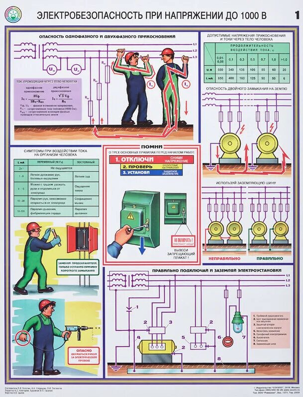 Напряжение том 1. Плакат электробезопасность до 1000 в. Плакат информационный электробезопасность при напряжении до 1000 в. Электробезопасность при напряжении до 1000 в. Электробезопасность до 1000в.