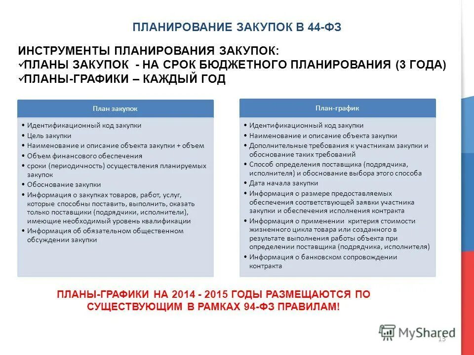 код объекта закупки