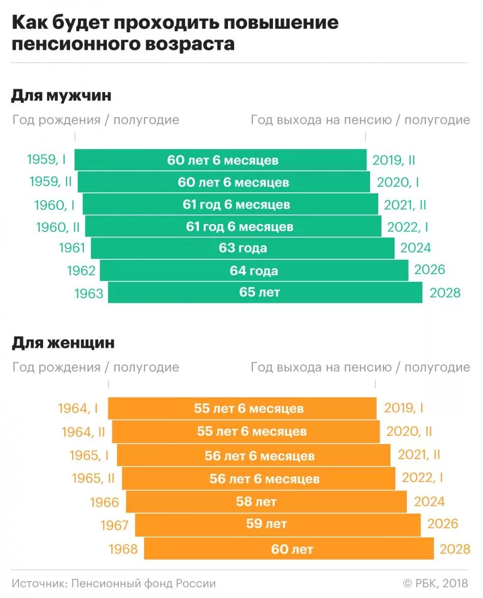 Во сколько начинается пенсия у женщин. Возраст выхода на пенсию в россии в 2025 для женщин. повышение пенсионноговозрас. возраст выхода на пенсию. повышение пенсионного возраста в 2025.
