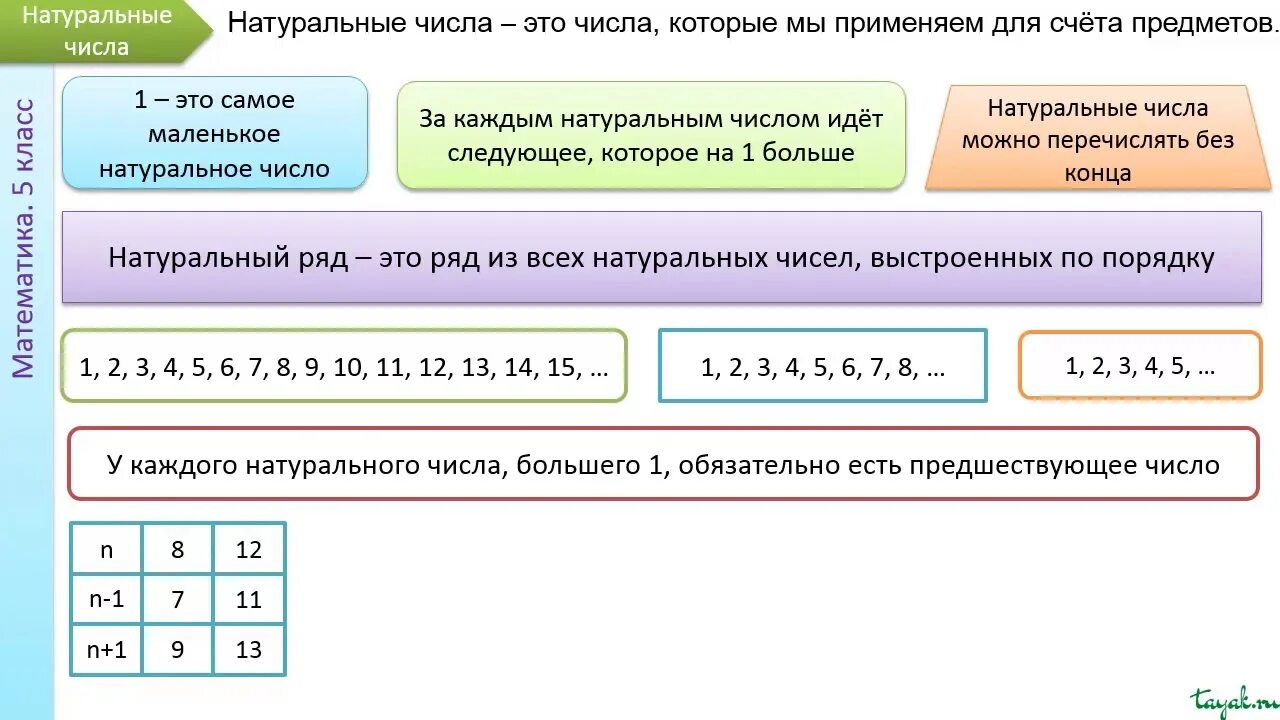 Запиши какое либо натуральное число. Натуральный ряд чисел. Что такое натуральное число 5 класс математика. Натуральный ряд это натуральные числа. Натуральный ряд это в математике.