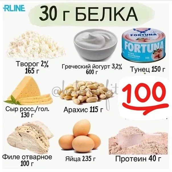 Сколько надо белка на кг. Грамм белка в продуктах. Белок для мышц продукты. Высокобелковые продукты. Сколько грамм белка нужно.