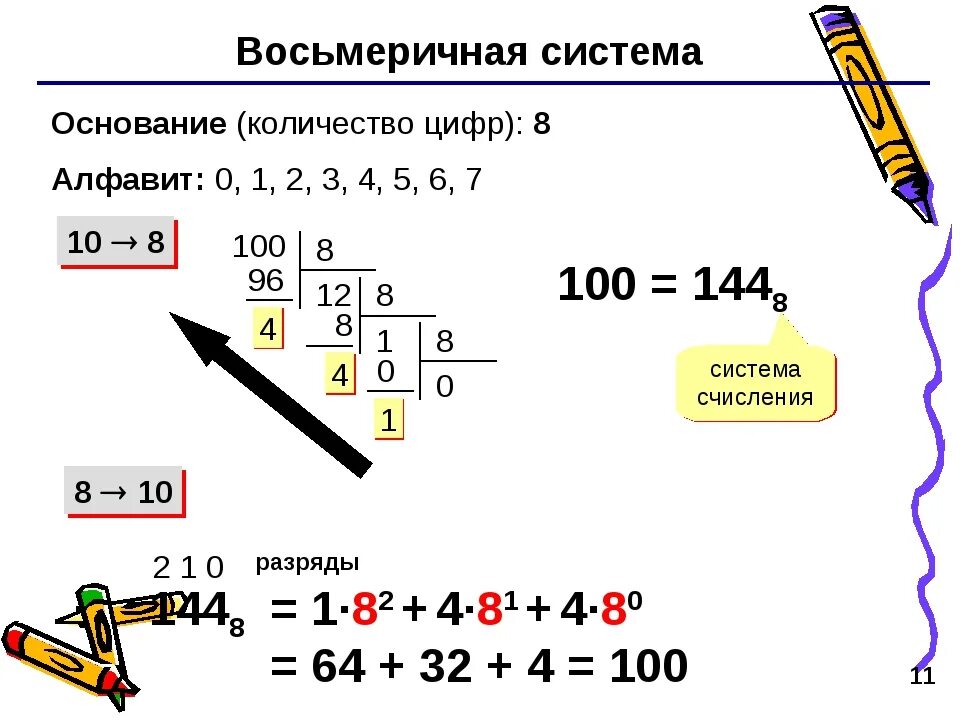 Количество цифр составляющие алфавит. Системы счисления восьмеричная система счисления. Восьмеричная система счисления в информатике. Восьмеричная система счисления 8 класс Информатика. Как найти восьмеричную систему счисления.