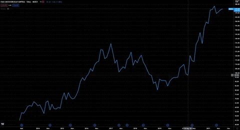 Eur moex