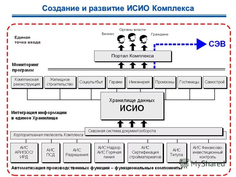 накопитель криптозащита белоруссия usb. ао системы управления логотип. схема комплекс сайт 19. фирма системы управления профсоюзная 78. акционерное общество система комплекс.