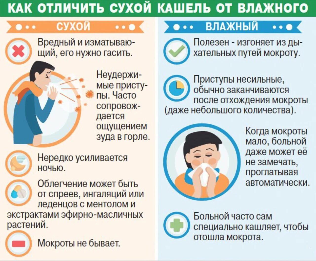 Сухой и влажный кашель отличия. Сухие каши. Влажный кашель. Отличие сухого кашля от влажного.