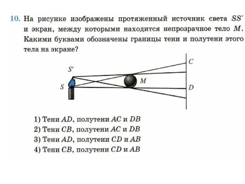 Тонкий диск расположен между точечным источником света. Протяженный источник света. Точечный источник света. Протяженный источник света рисунок. Точечный источник света физика.