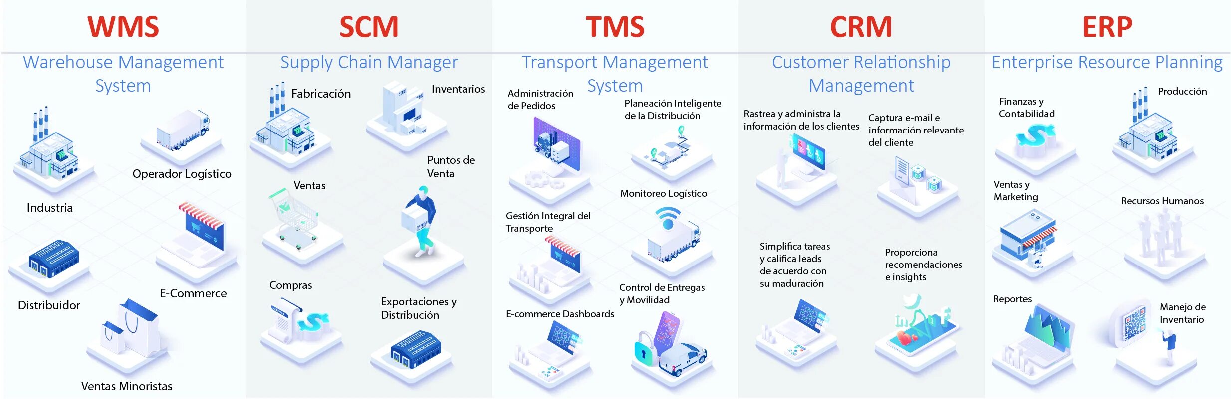 Wms система erp. Wms tms. схема wms системы. wms система управления складом. crm erp системы что это.