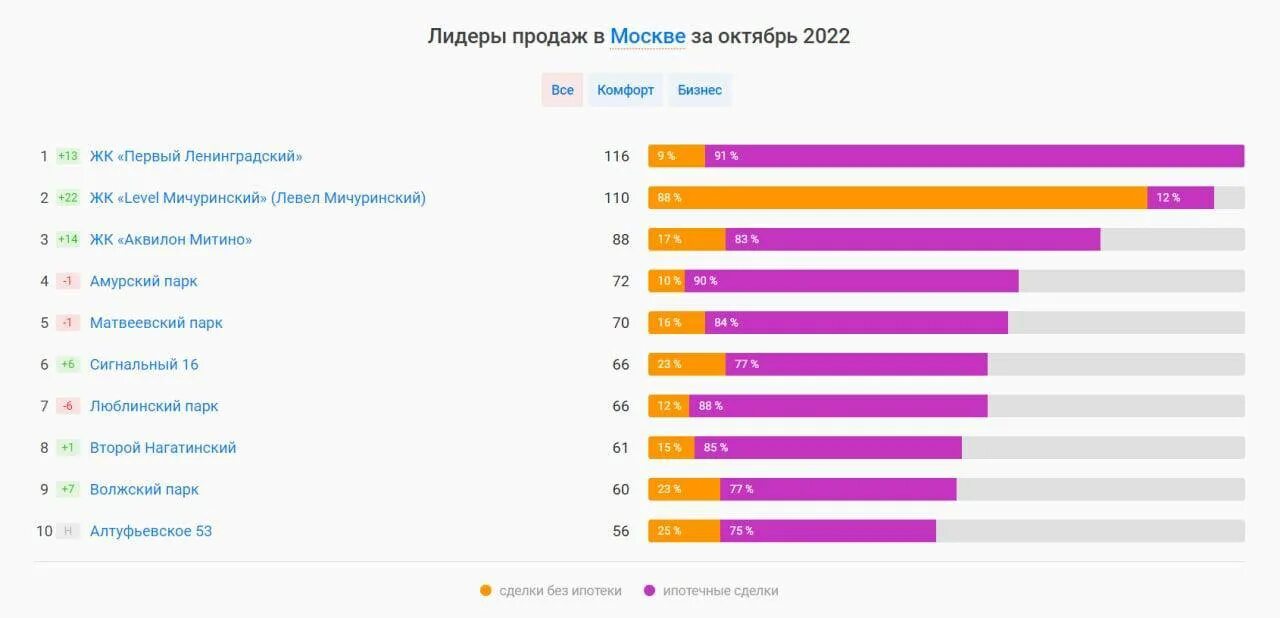 Рейтинг доверия россиян. Рейтинг. Рейтинг м. Какое место занимает новосибирск. Рейтинг.