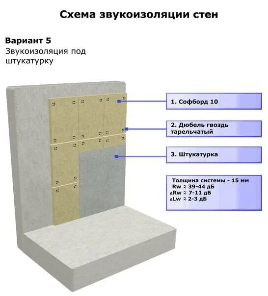 Звукоизоляция кирпича. Газобетон 200 мм звукоизоляция. Звукоизоляция перегородок материалы схема. Звукоизоляция пеноблока 100мм. Звукоизоляция газобетона 100 мм.