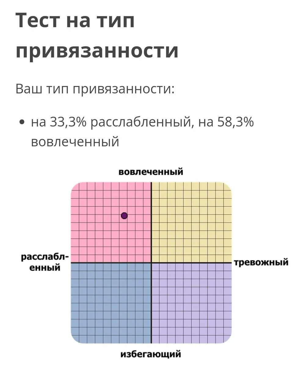 Idrabls тест на русском. Типы привязанности. Тест на Тип привязанности. Избегающий Тип привязанности тест. Политические координаты.