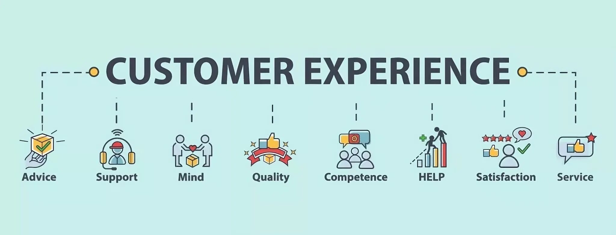 Клиентский опыт это. Клиентский опыт. Уникальный клиентский опыт. Customer experience. Исследование клиентского опыта.