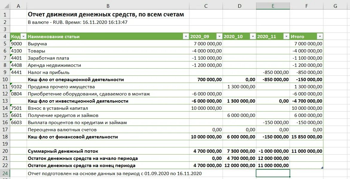 Отчет по иностранным счетам. Отчет движение денежных средств организации таблица excel. Отчет о движении денежных средств таблица excel с формулами. Отчет движения денежных средств модель excel. Таблица учета движения денежных средств (доходов и расходов).