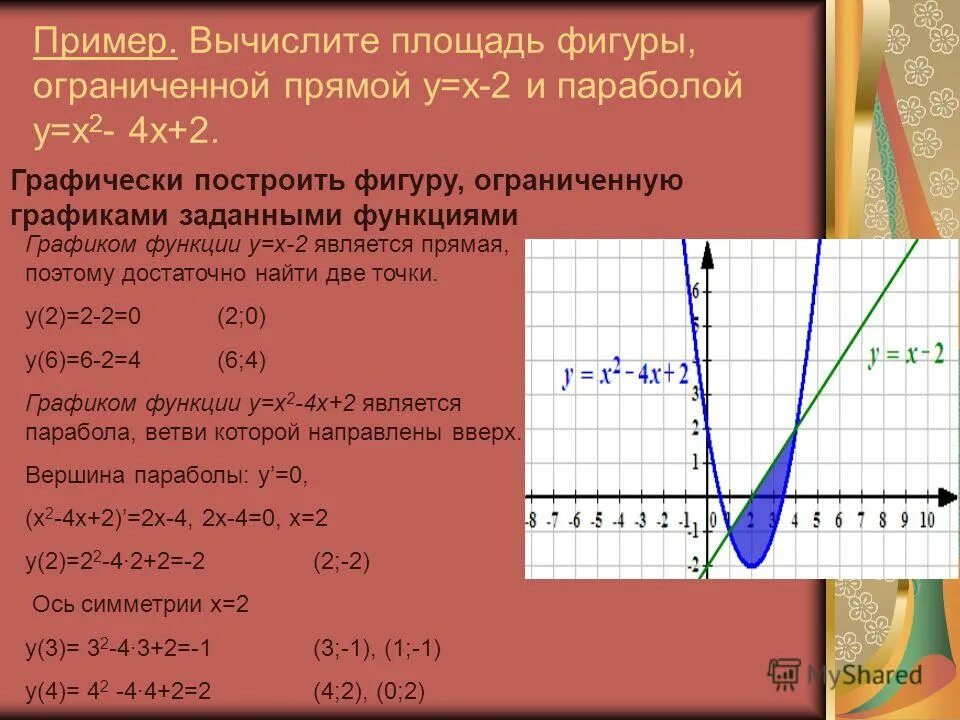 Функция задана y 2x 15