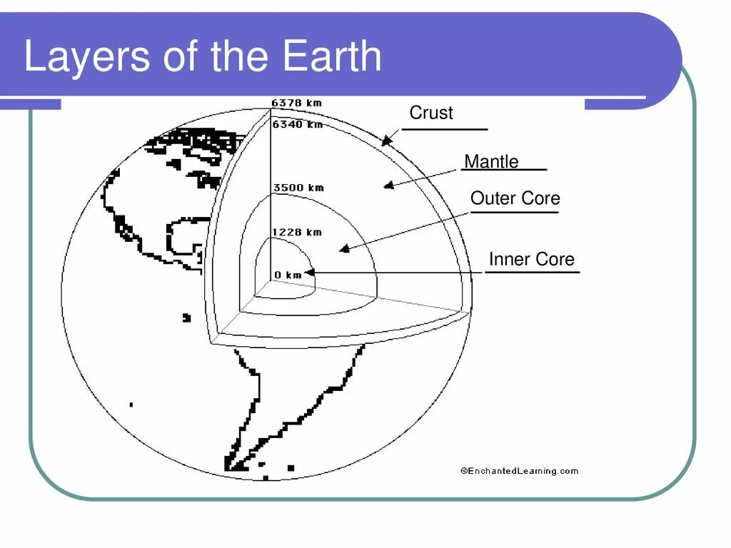 Layers of earth. Earth layers. раскраска ядро земли. layers of the earth color. earth layers worksheets for kids.