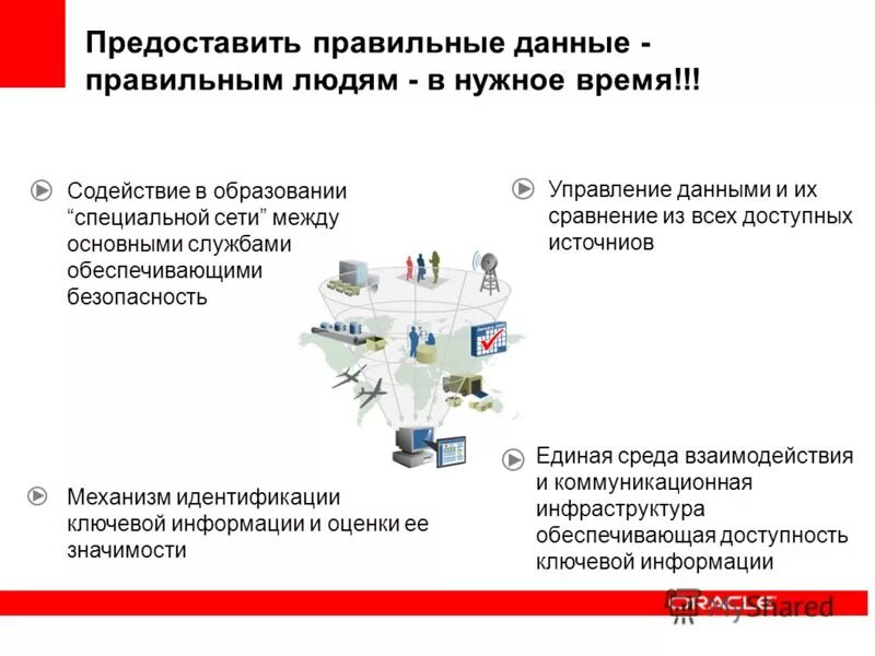 Правила разработки и утверждения национальных стандартов. Доступность библиотек для инвалидов. Служба обеспечения доступности. Обеспечение транспортной доступности для населения. Структура органов стандартизации рф.