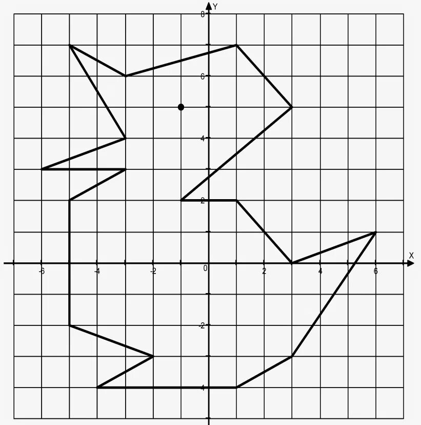 Фигуры по клеткам по математике 1. Координатные плоскости (-1,-7),(-5,-3),(-5,-3). Утка на координатной плоскости 3.0 1.2. Координатная плоскость (-1.-7),(-5,-3),(-5,-2). Фигура по координатам точек.