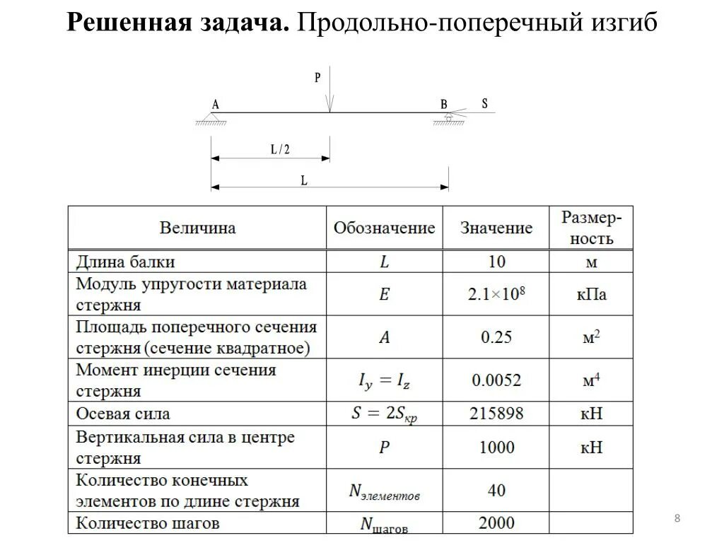 Поперечный модуль упругости. Решение задач на поперечный изгиб. Модуль упругости на изгиб. Модуль продольной упругости материала стержня. Продольно поперечный изгиб