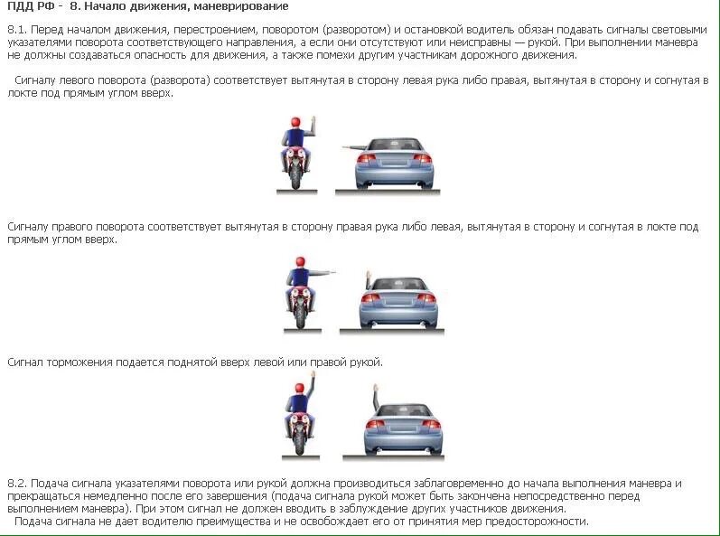 Сигналы рукой водителя пдд. Начало движения маневрирование ПДД. ПДД 8. начало движения, маневрирование.. ПДД подача сигнала поворотником. Начало движения маневрирование ПДД 2022.