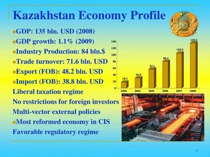 Рыночная экономика казахстана