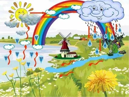 Вода в природе картинки для дошкольников