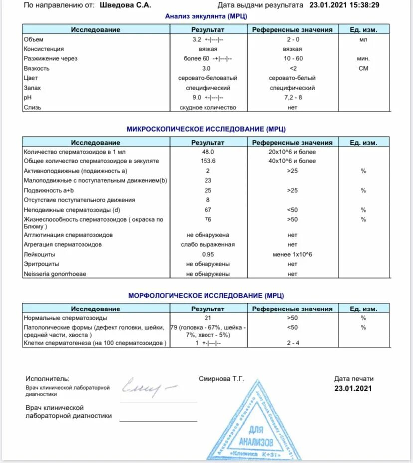 Морфология 2 процента. Основные единицы морфологии. Трипельфосфаты в анализе кала. Нормальная морфология 2% форум. Морфология 8000/3.