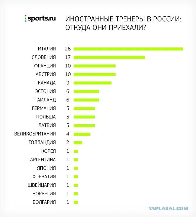 Включи самые распространенные