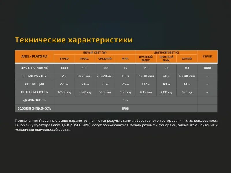 Питание 1xcr2. Яркость ansi. 450 ansi люмен. 0 график. Фонарь fenix cl26r зелёный.