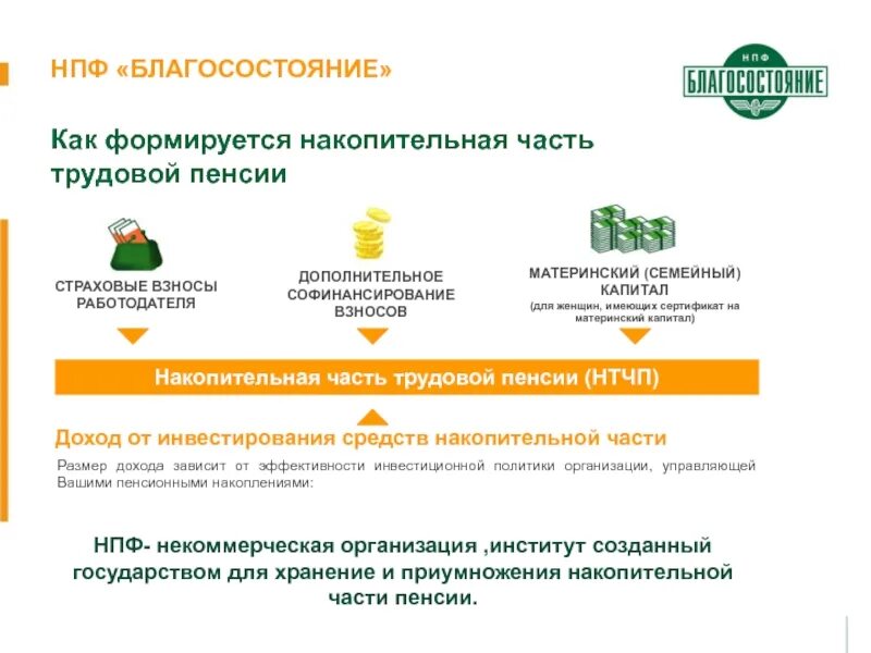 Пенсионные схемы НПФ благосостояние. Накопительный пенсионный фонд. Накопительная часть пенсии НПФ. Пенсионная схема 6 НПФ благосостояние. Сайт фонд пенсионного накопления